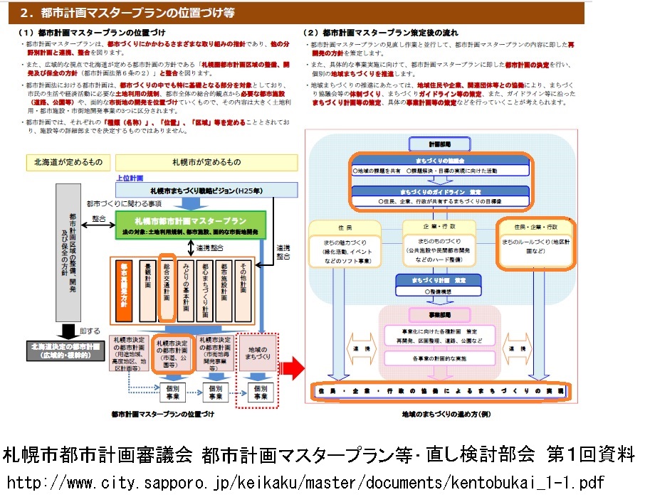 PlanMasterFlowMsg201407_201509.jpg