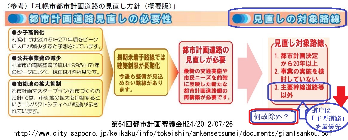 札幌環状通 ３ ２ １０番 南１９条通 区間の都市計画審議会