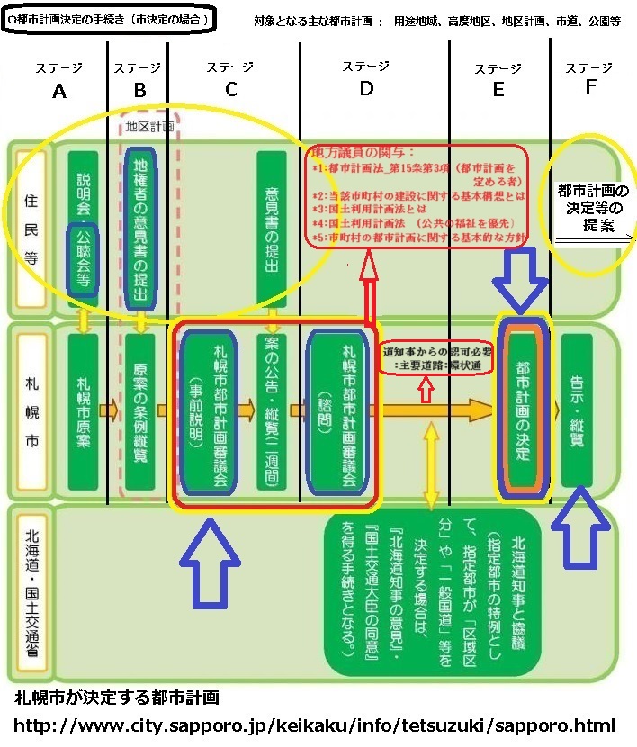 札幌環状通 ３ ２ １０番 南１９条通 区間の都市計画審議会